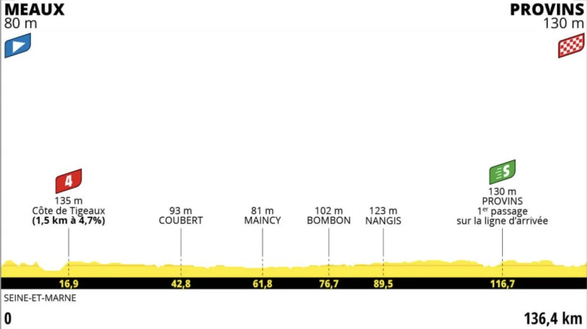 Tour de France Femmes Stage 2 LIVE