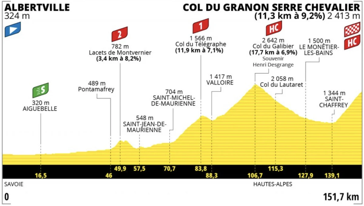 Tour de France Stage 11 LIVE