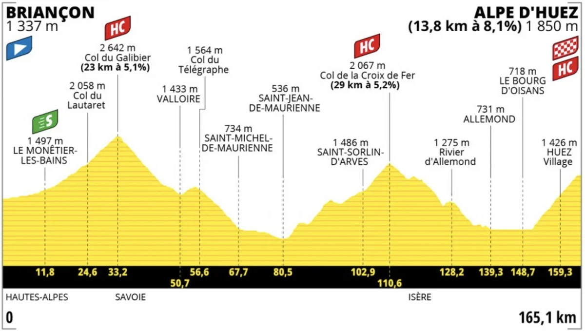 Tour de France Stage 12 LIVE