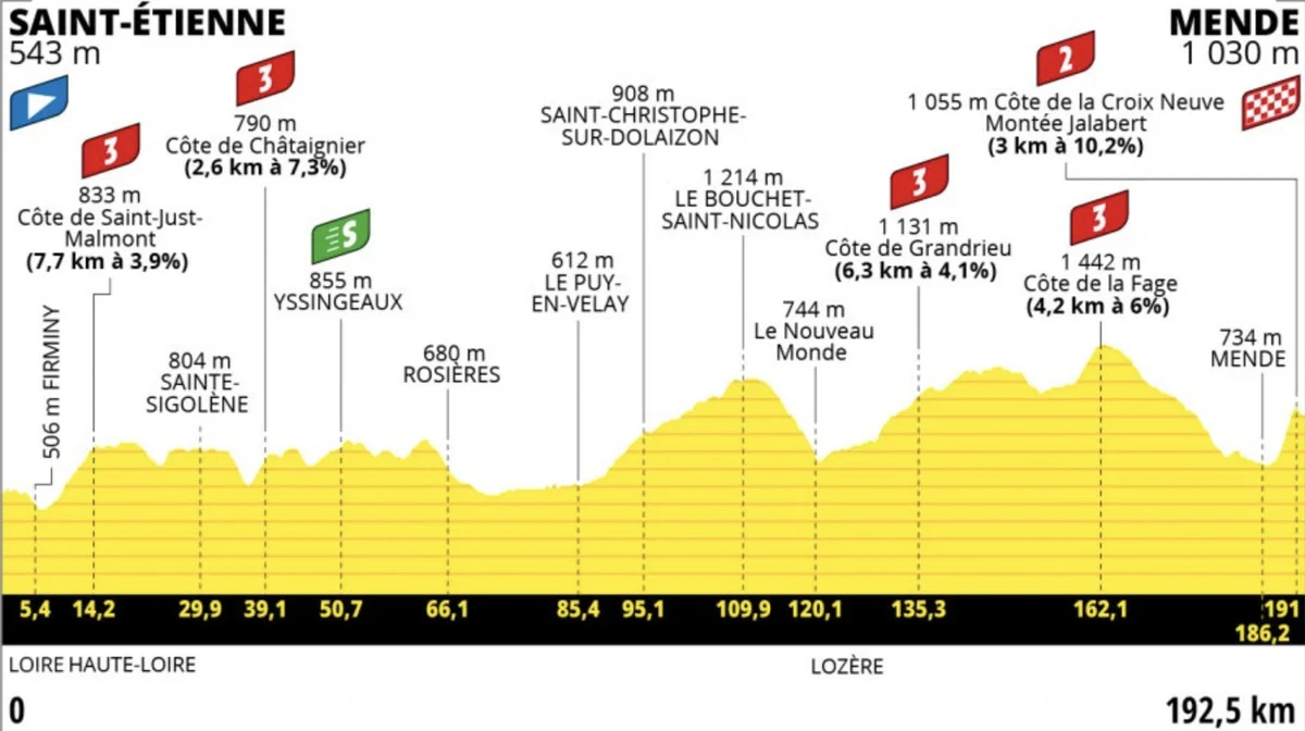 Tour de France Stage 14 LIVE