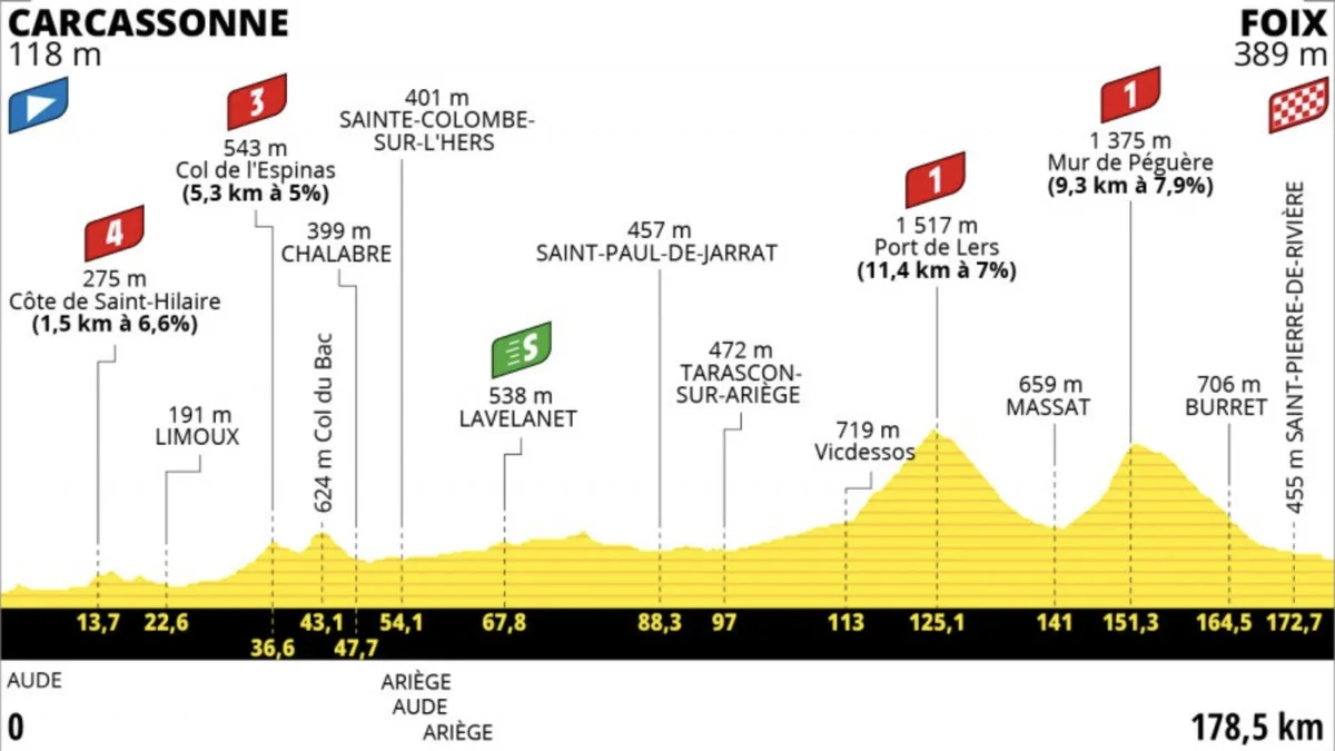 Tour de France Stage 16 LIVE