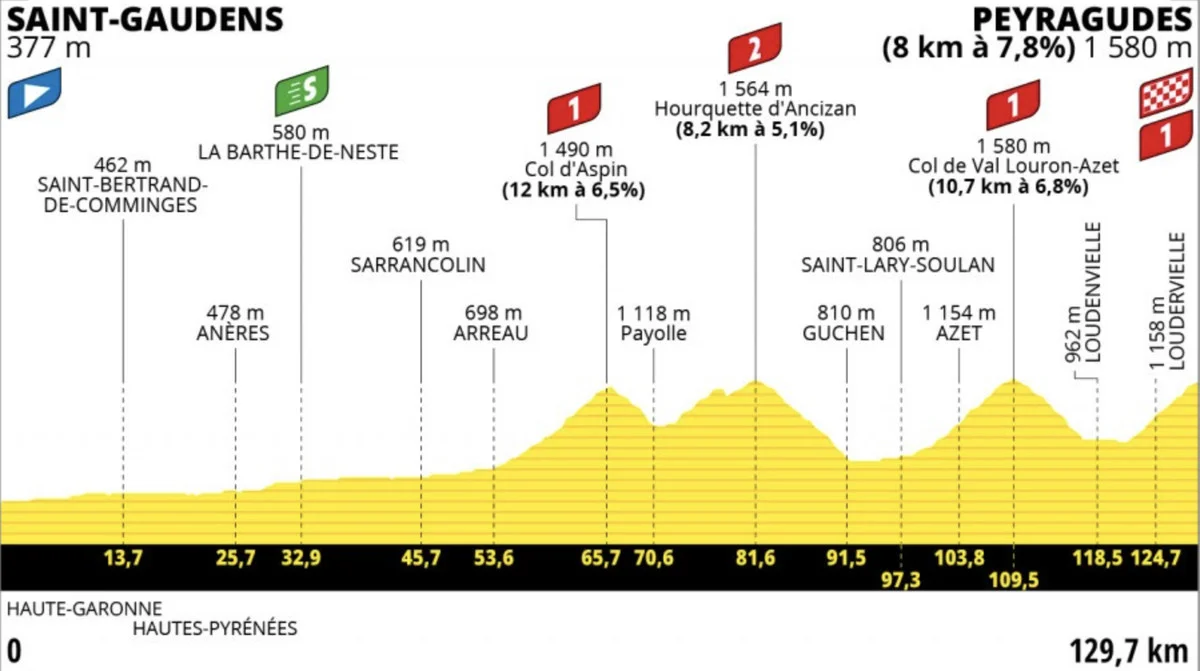 Tour de France Stage 17 LIVE