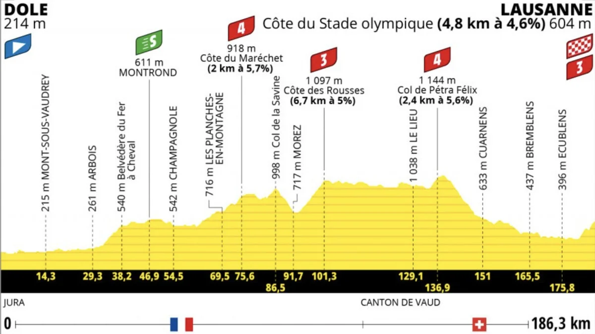 Tour de France Stage 8 LIVE