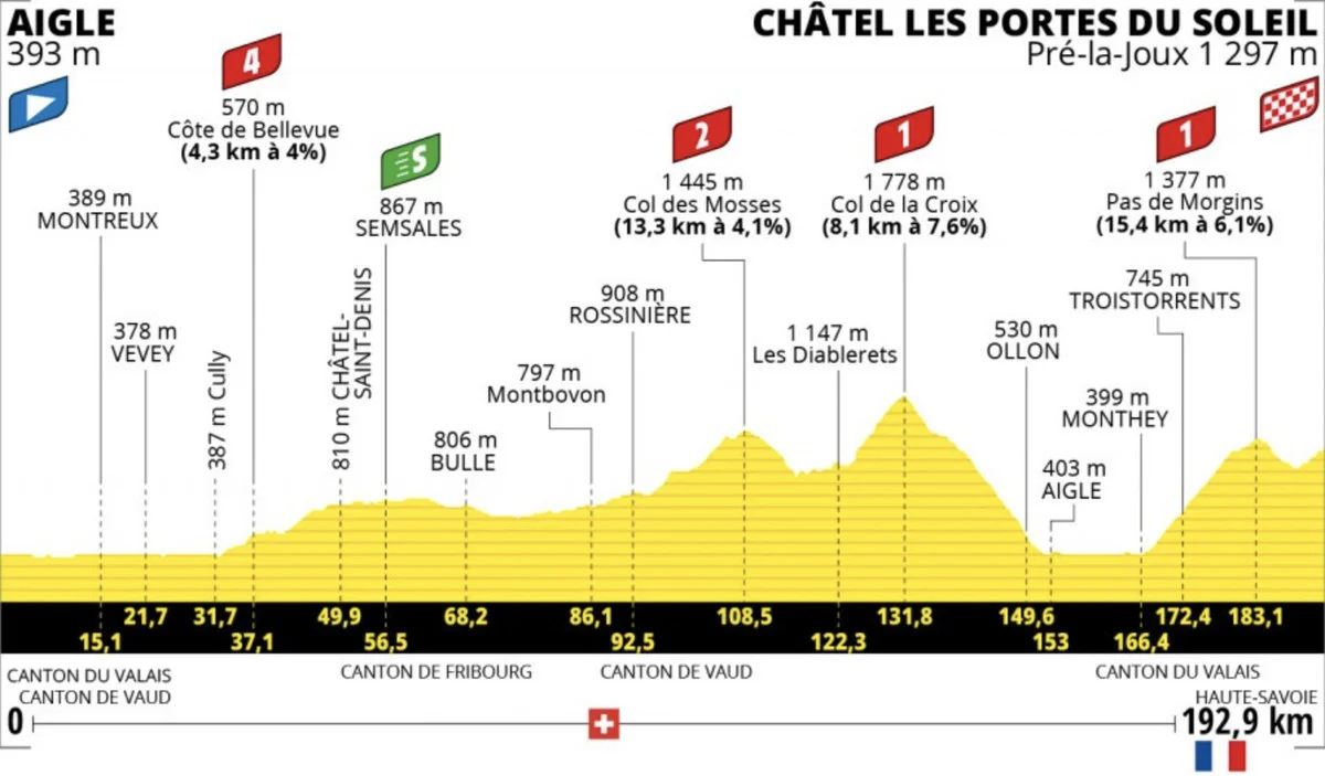 Tour de France Stage 9 Live