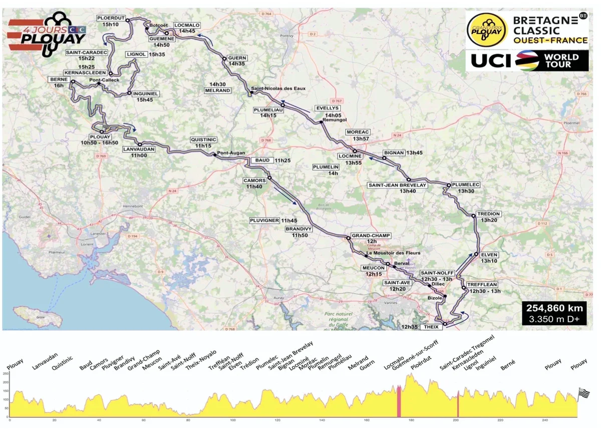 Bretagne Classic LIVE
