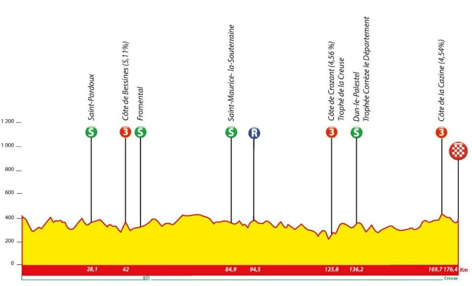 Tour du Limousin LIVE