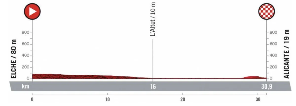 Vuelta a España Stage 10 LIVE 
