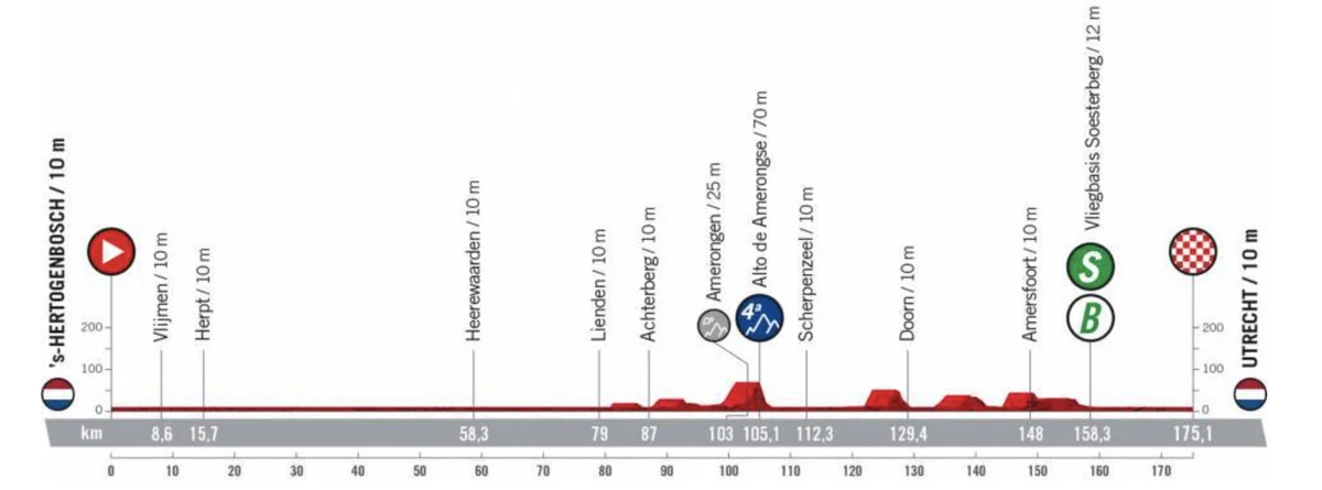 Vuelta a España Stage 2 LIVE