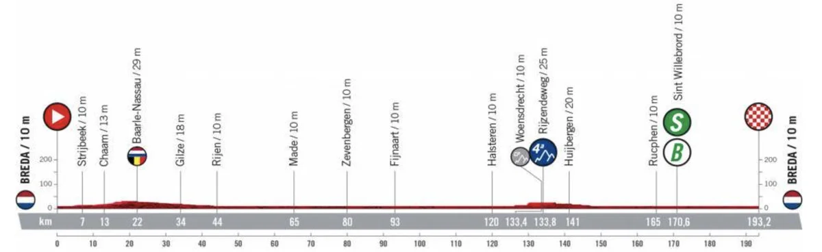 Vuelta a España Stage 3 LIVE 