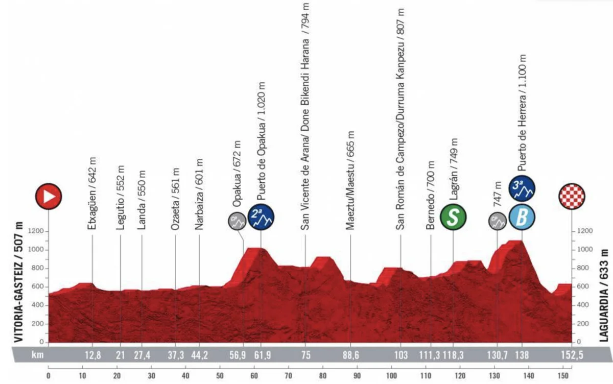 Vuelta a España Stage 4 LIVE 