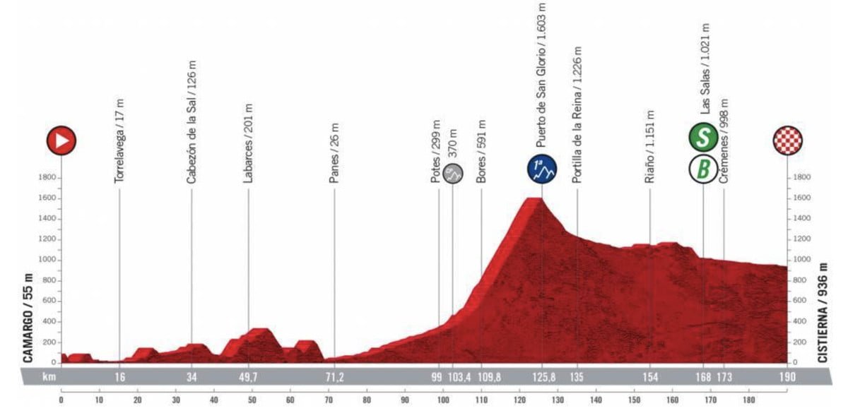 Vuelta a España Stage 7 LIVE