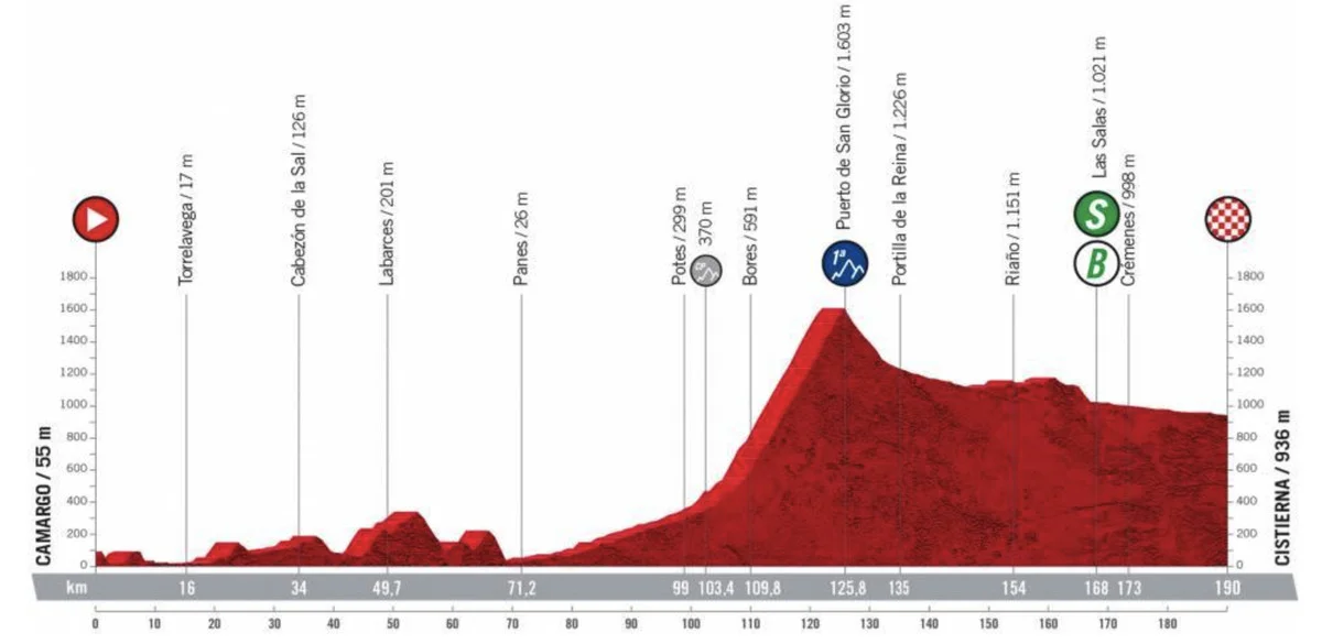 Vuelta a España Stage 7 LIVE