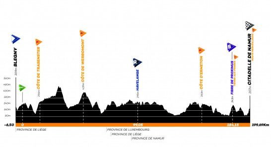 GP de Wallonie LIVE