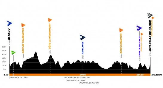 GP de Wallonie LIVE