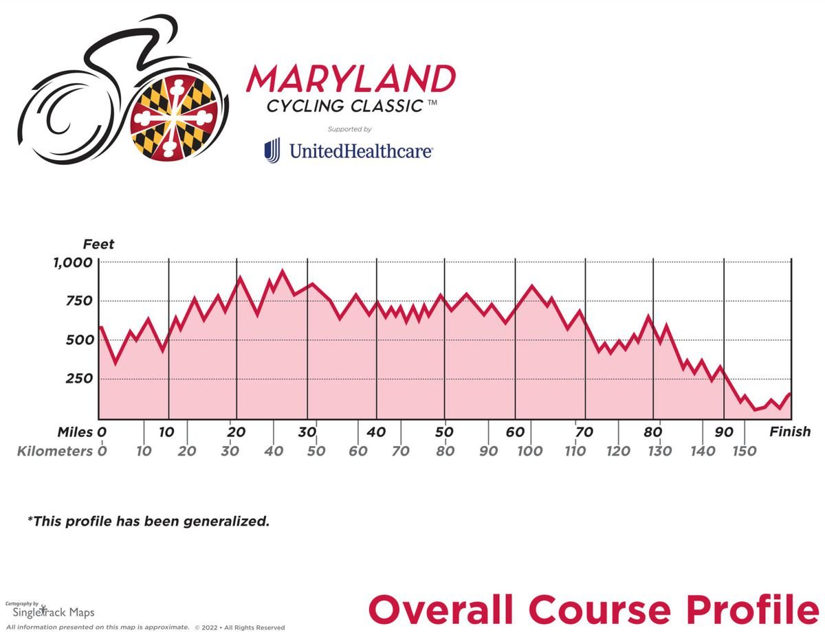 Maryland Classic