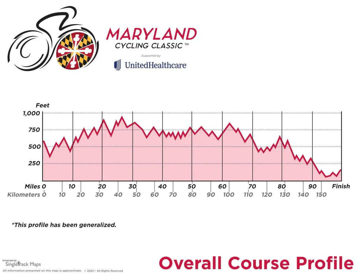 Maryland Classic