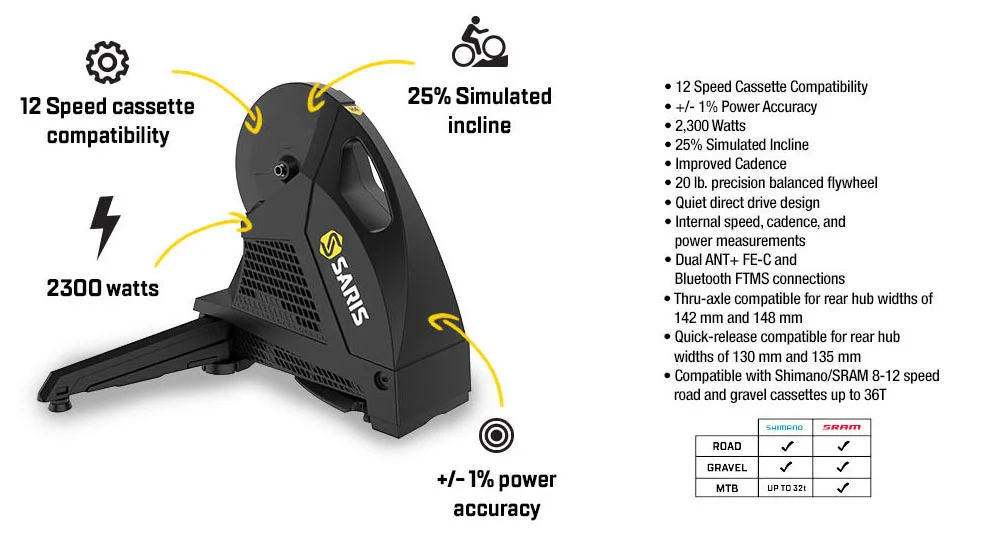 New Saris H4 smart trainer pumps up the wattage & incline, lowers the price