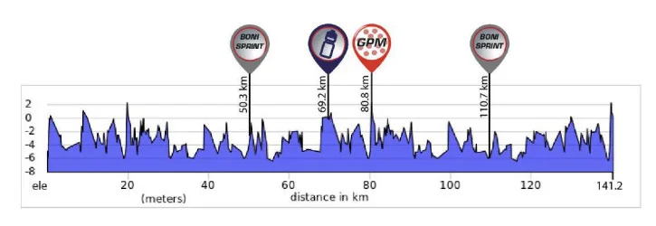Simac Ladies Tour