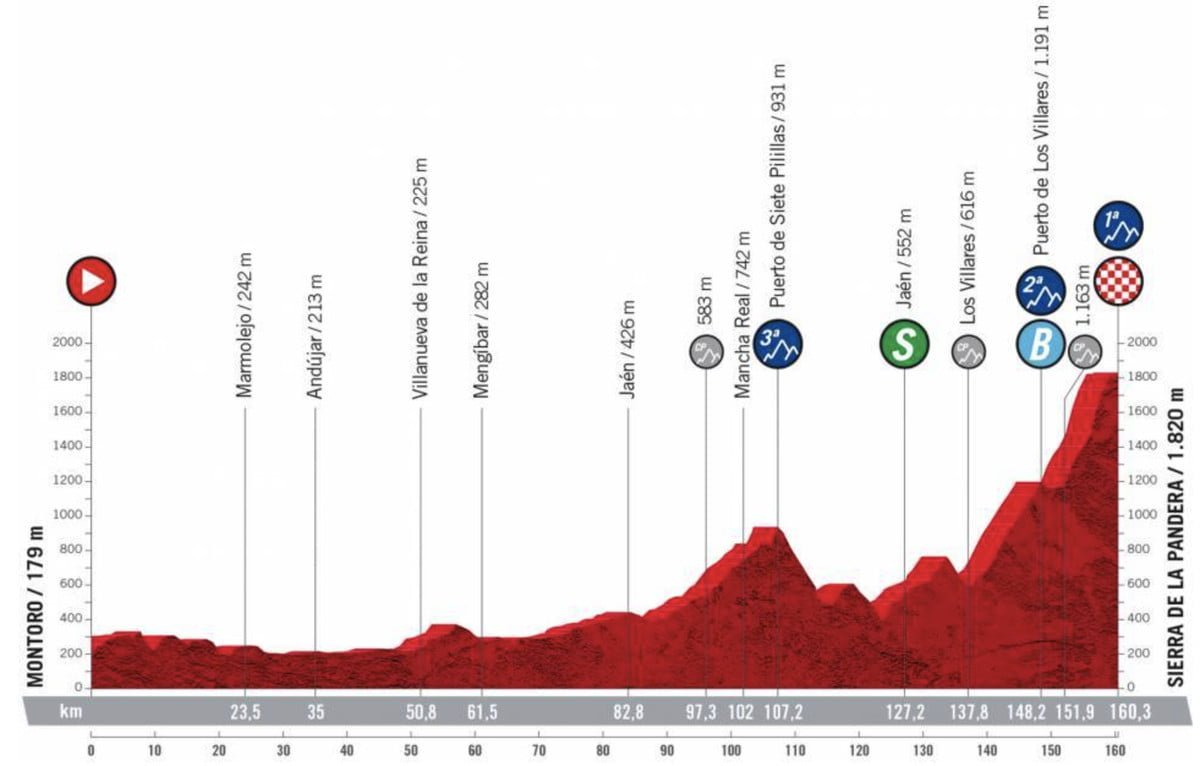Vuelta a España Stage 14 LIVE 