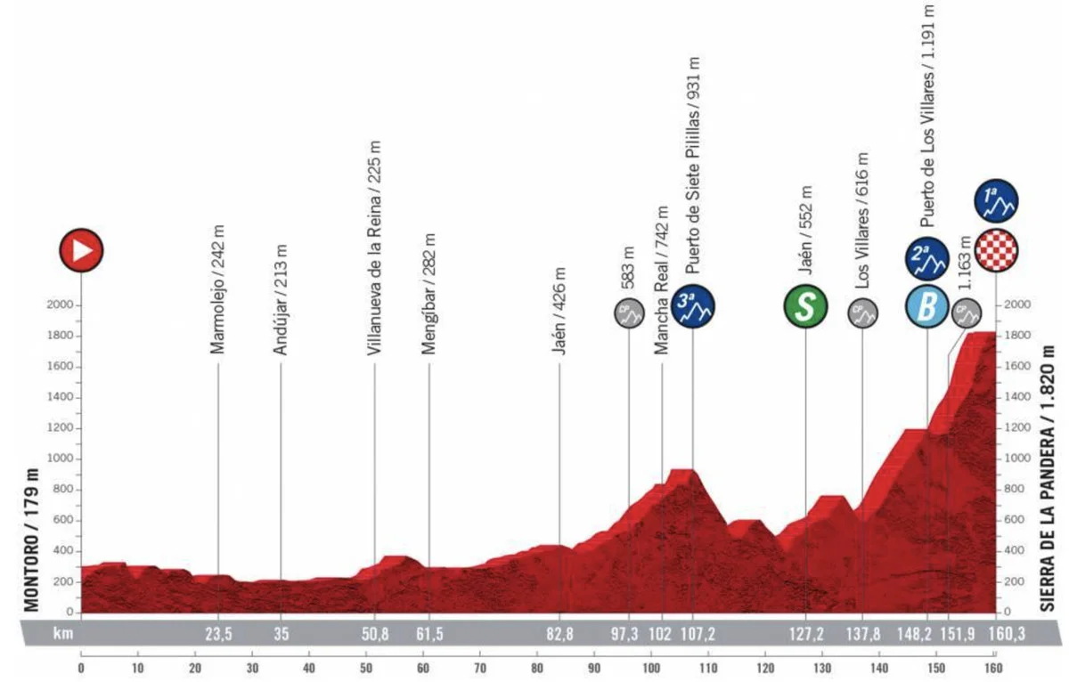 Vuelta a España Stage 14 LIVE 