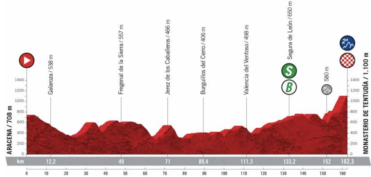 Vuelta a España Stage 17 LIVE 
