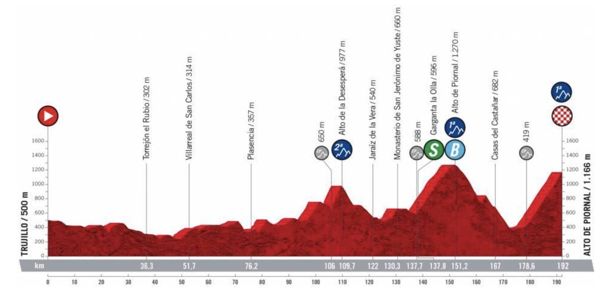 Vuelta a España Stage 18 LIVE 