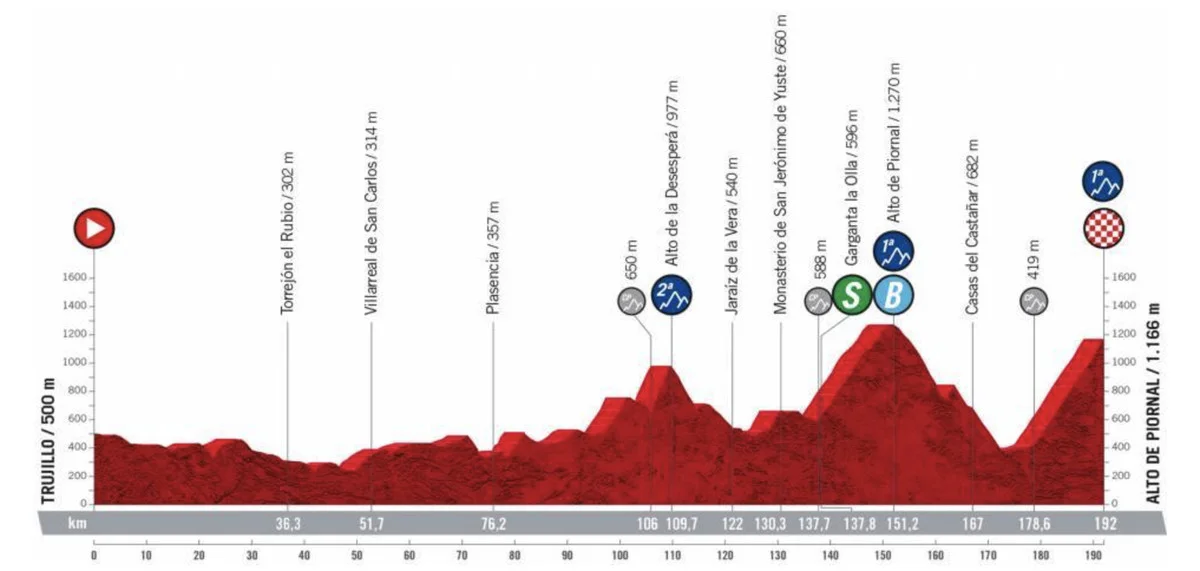 Vuelta a España Stage 18 LIVE 