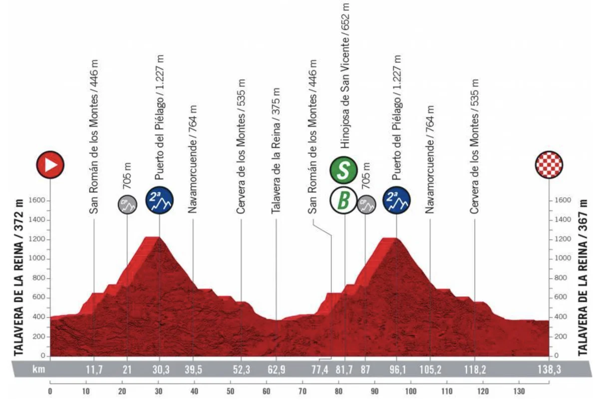 Vuelta a España Stage 19 LIVE 