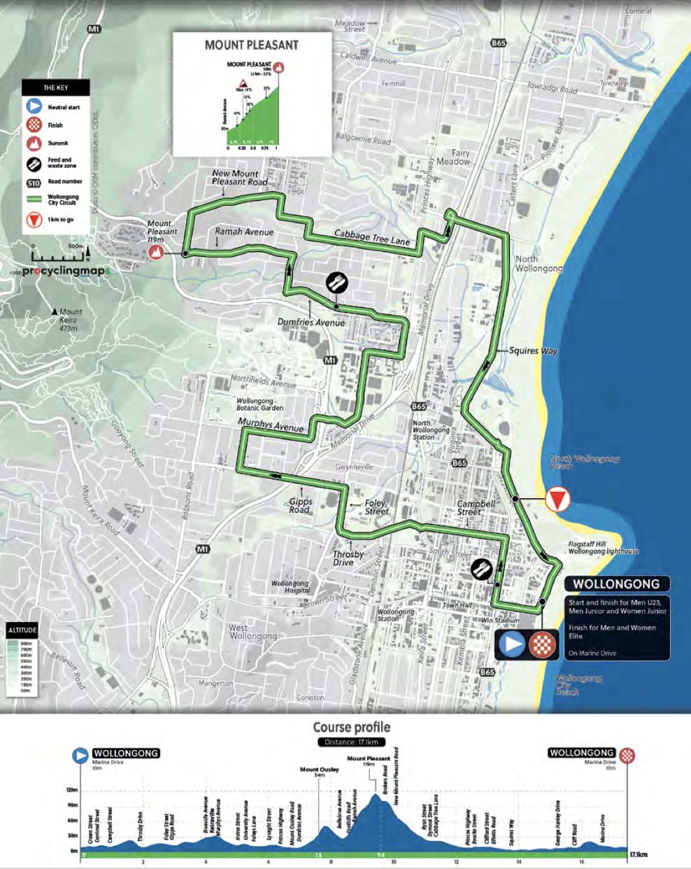 Worlds: Men Junior&U23 Road races