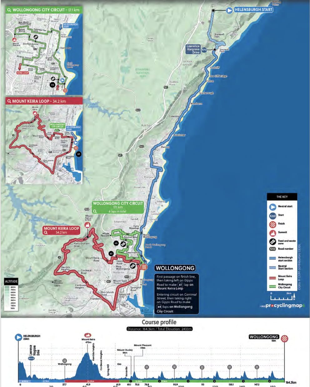 Worlds: Women Junior&Elite Road races LIVE