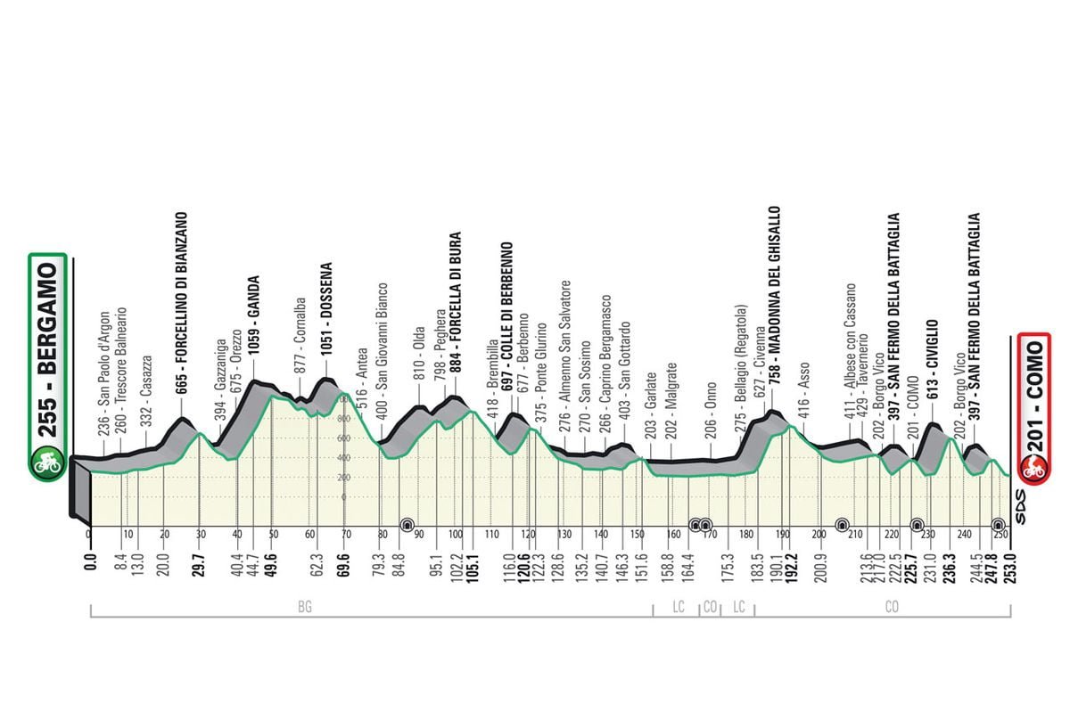 Il Lombardia LIVE