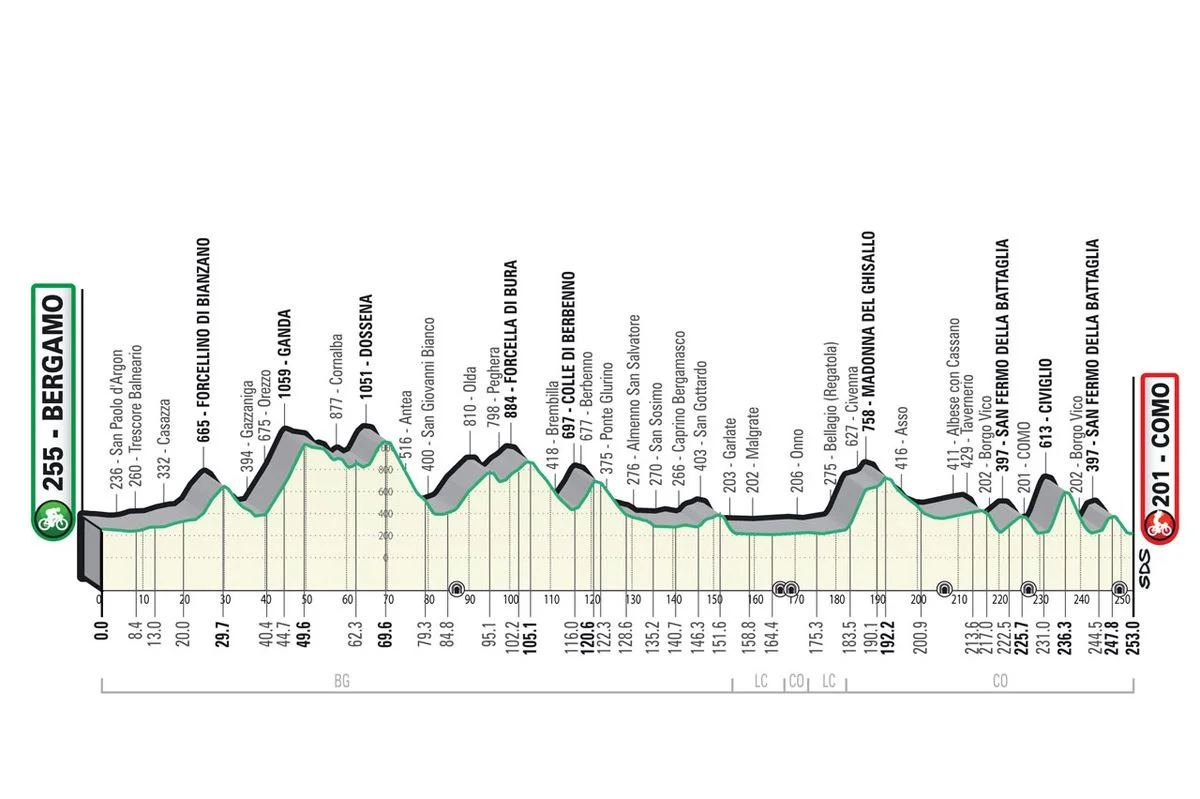 Il Lombardia LIVE