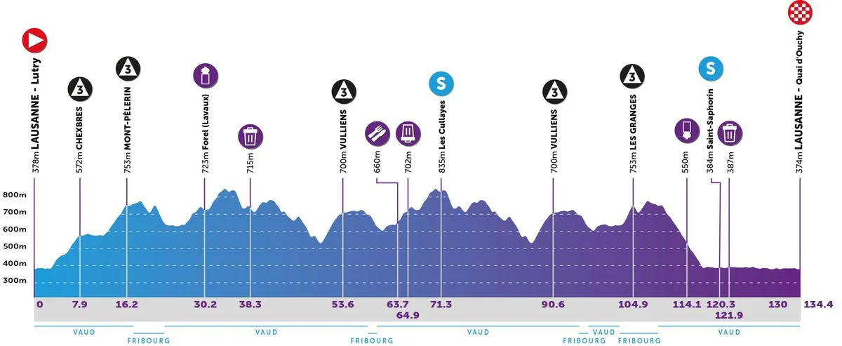 Tour de Romandie LIVE