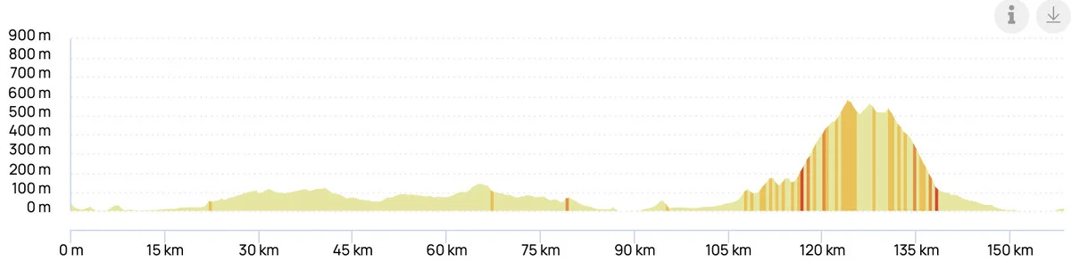 Challenge Mallorca LIVE