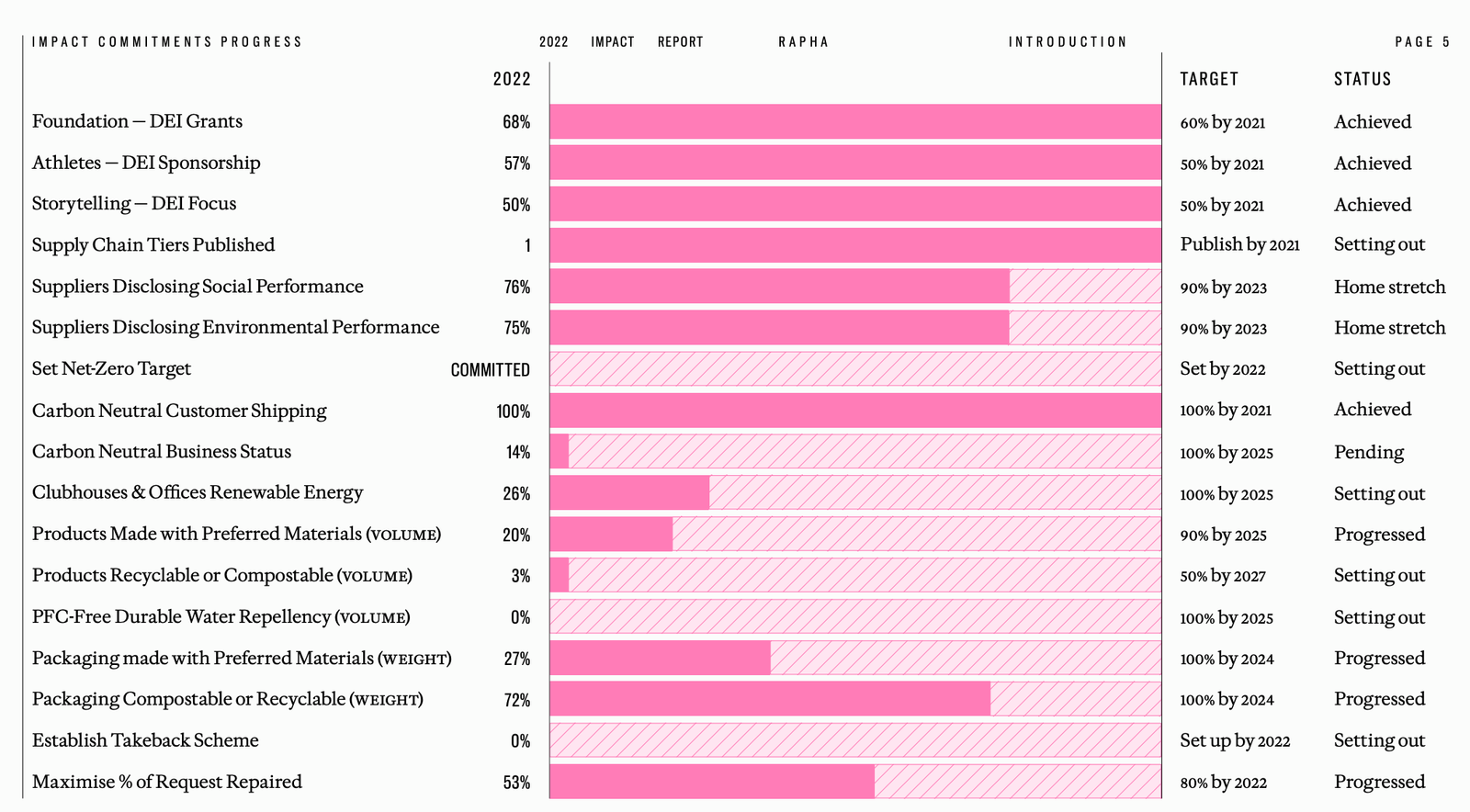 Rapha Publishes Sweeping Environmental ‘Impact Report’