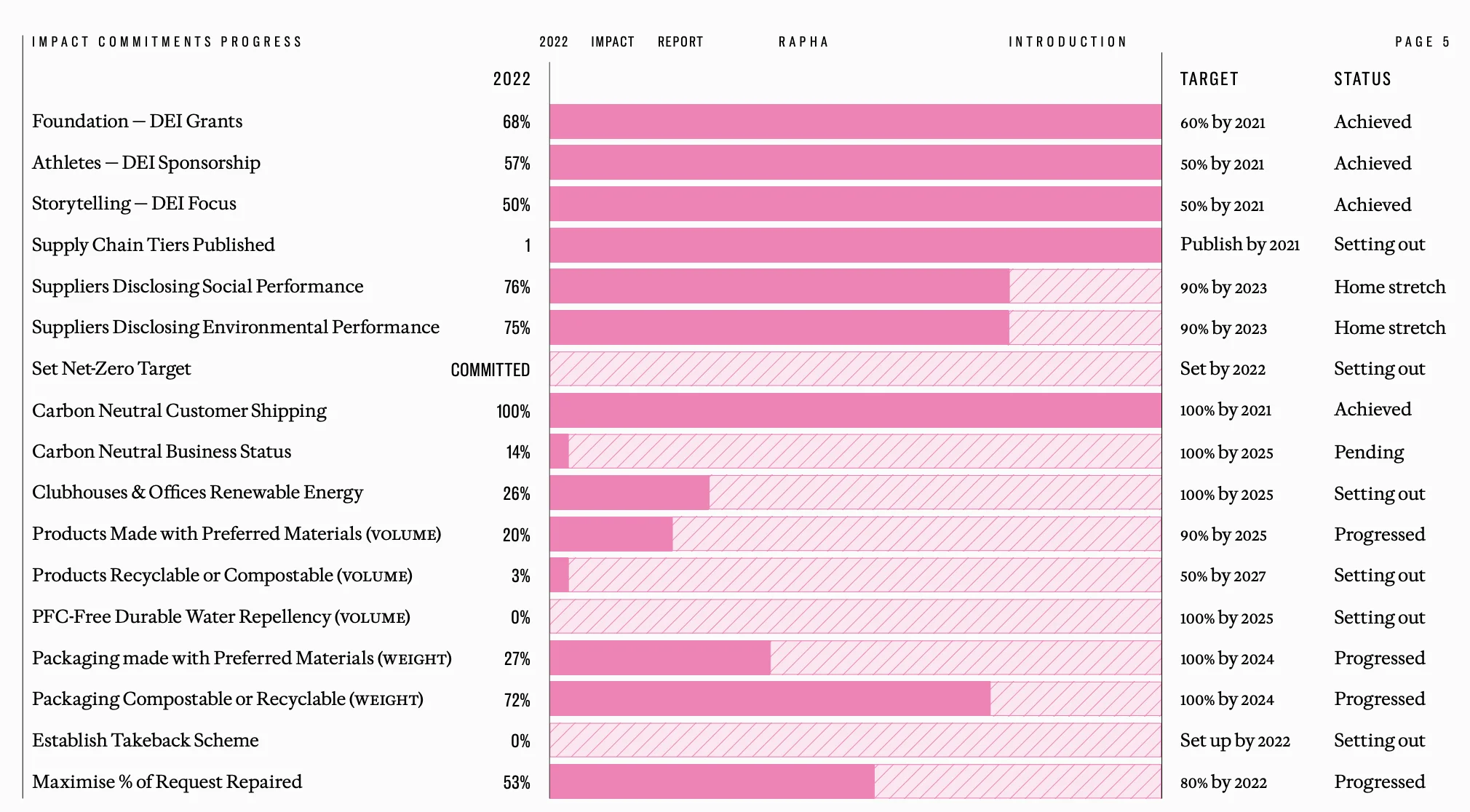 Rapha Publishes Sweeping Environmental ‘Impact Report’