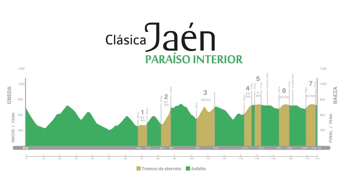 Clásica Jaén Paraíso Interior LIVE