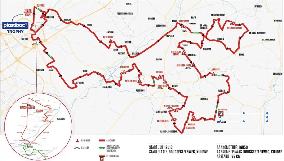 Kuurne-Brussel-Kuurne LIVE