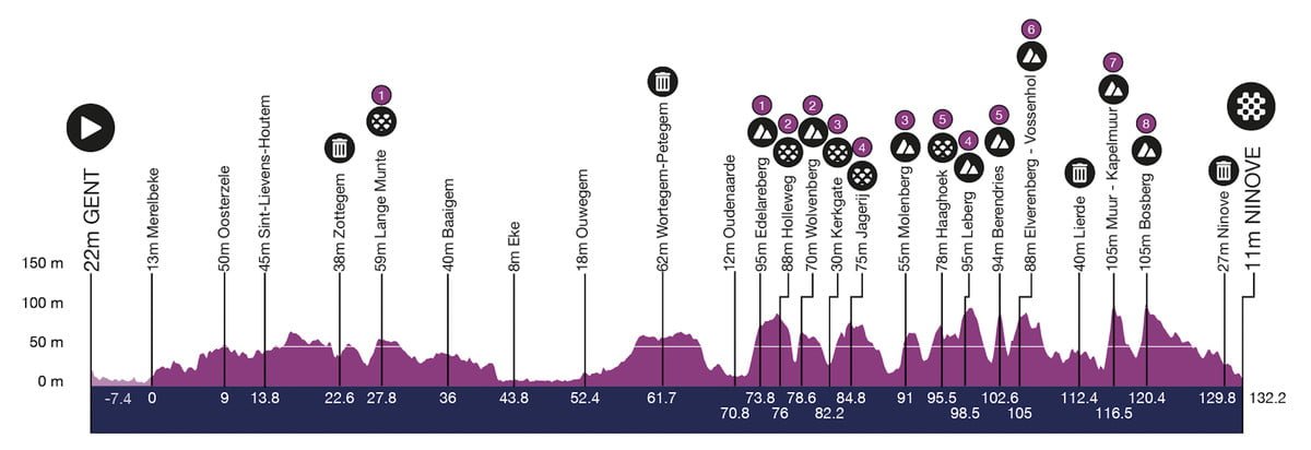 Omloop Het Nieuwsblad Women LIVE