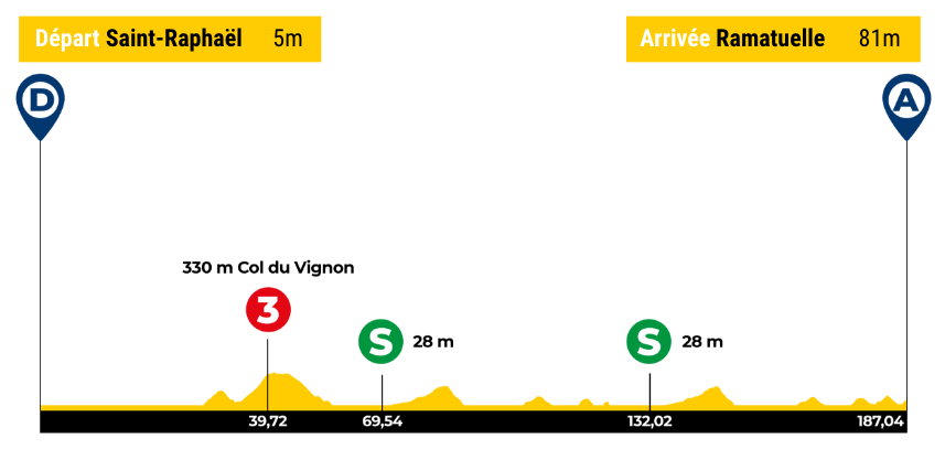 Tour des Alpes Maritimes et du Var LIVE
