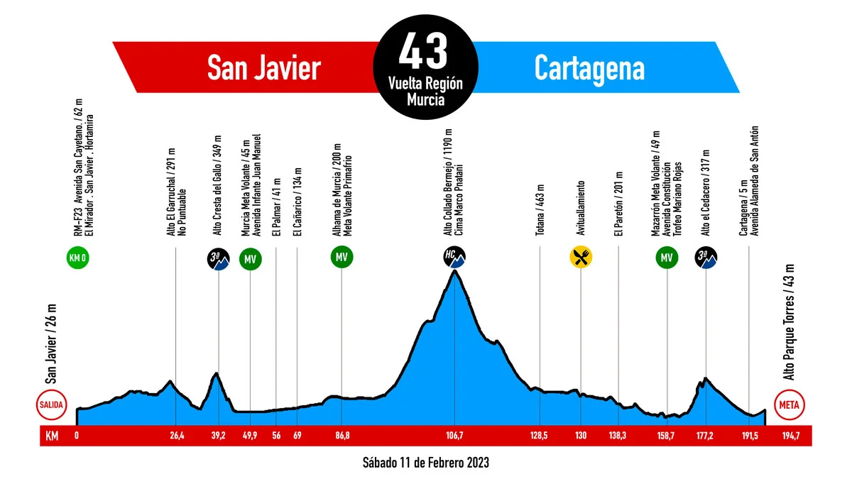 Vuelta a Murcia LIVE