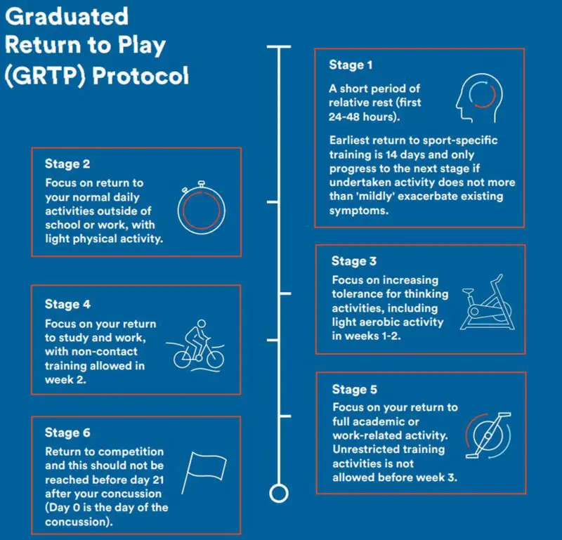 British Cycling Publishes First Concussion Guidance
