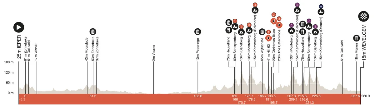 Gent-Wevelgem Men LIVE