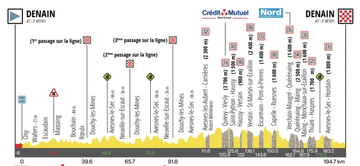 GP de Denain LIVE