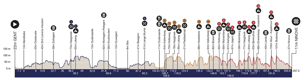 Omloop Het Nieuwsblad Men LIVE