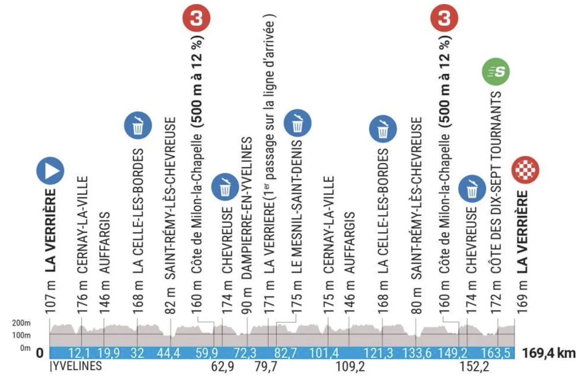 Paris – Nice Stage 1 LIVE