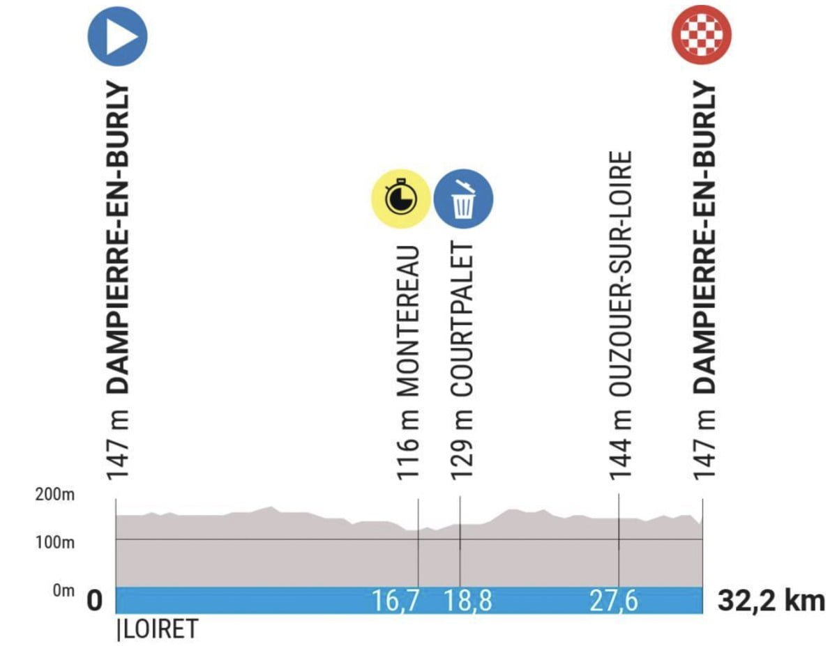Paris – Nice Stage 3 LIVE