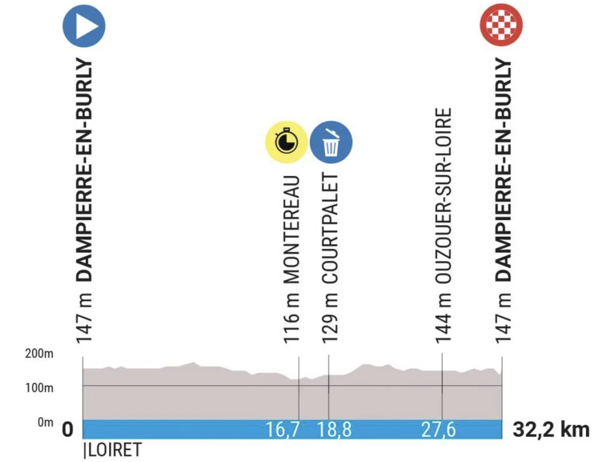 Paris – Nice Stage 3 LIVE