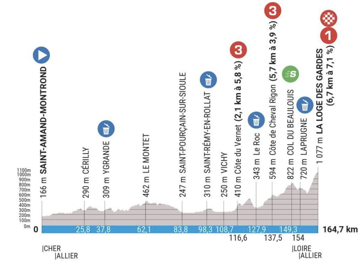 Paris – Nice Stage 4 LIVE