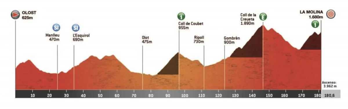 Volta a Catalunya Stage 3 Live